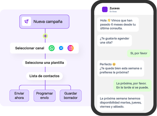 Diagrama de flujo de automatización