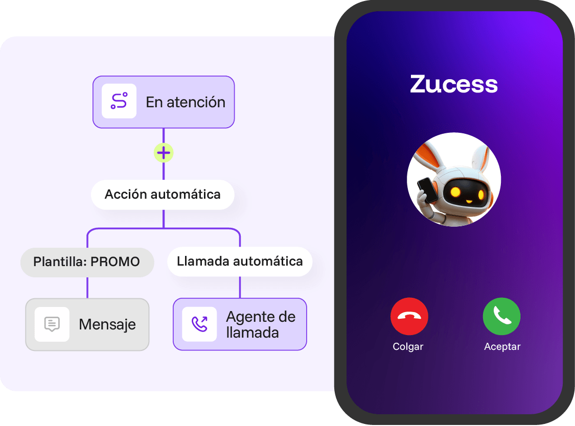 Diagrama de flujo de automatización